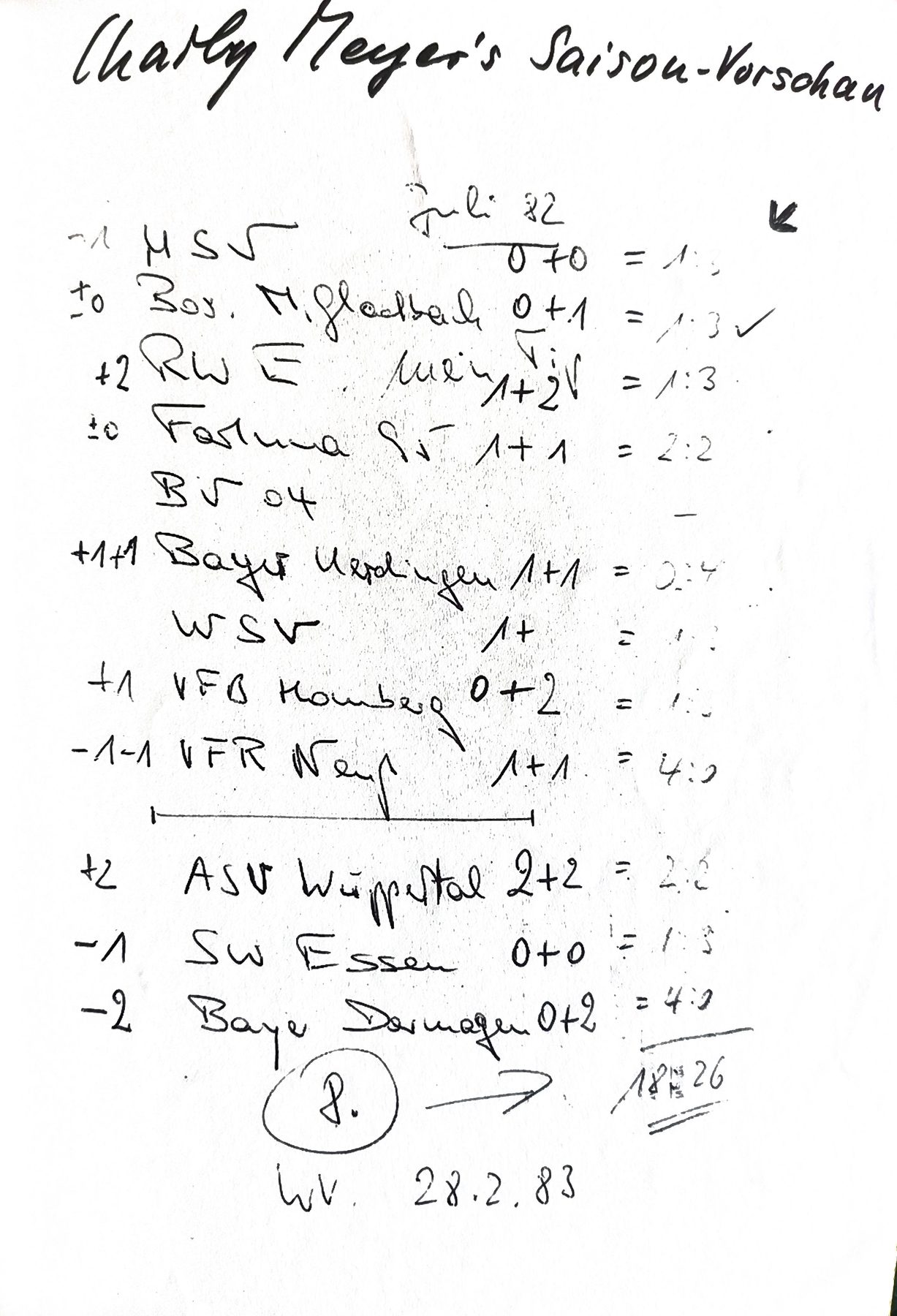 Handschriftliche Saison-Vorschau von Charly Meyer, Juli 1982